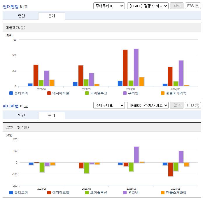 옵티코어_업종분석