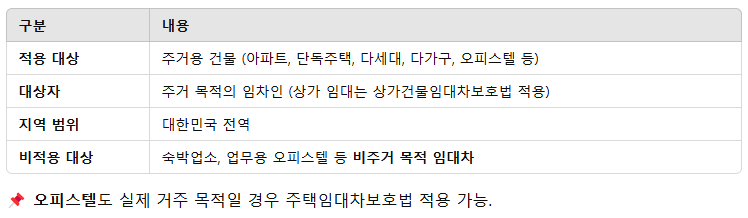 적용 범위