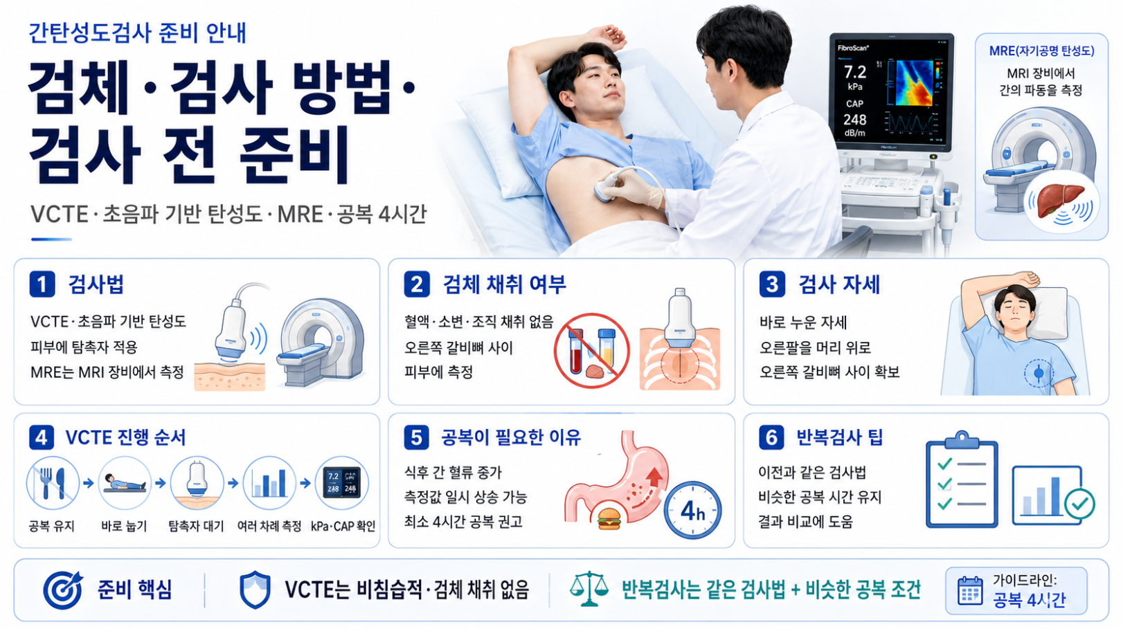 간탄성도검사의 검사 방법과 자세&middot;검체 채취 여부&middot;공복 4시간 준비 안내