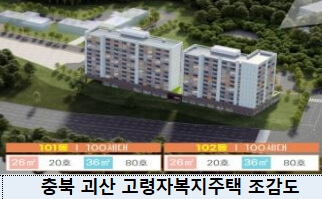 청년, 고령자 맞춤형 전용주택 3,704호 공급