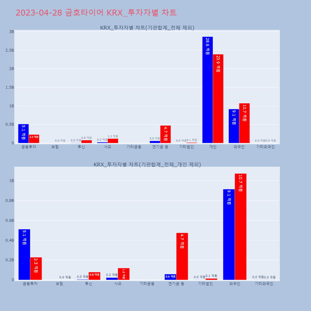 금호타이어_KRX_투자자별_차트