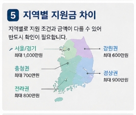 중소기업 근속지원금 조건 총정리