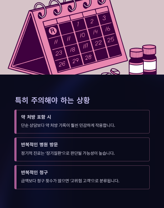 특히 주의해야 하는 상황