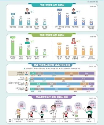 고용노동통계 누리집 공식 사이트 바로가기 활용 꿀팁 탐색법_5
