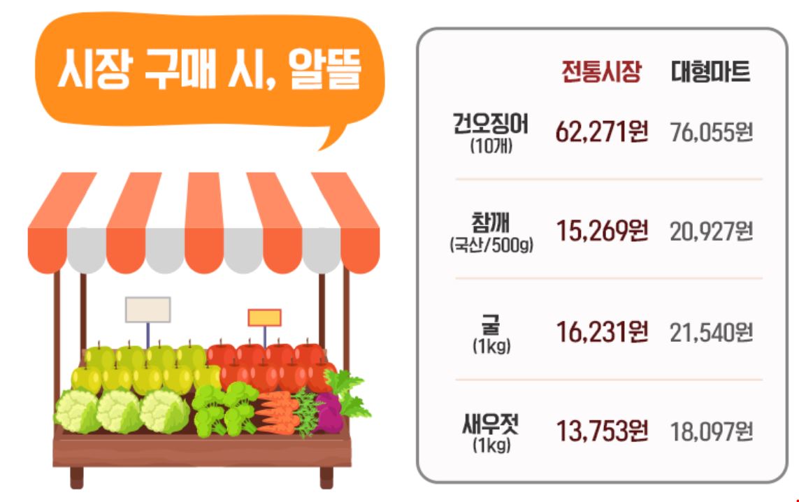 김장시기