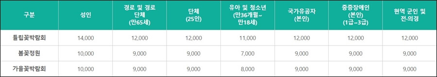 태안-코리아-플라워-파크-입장료
