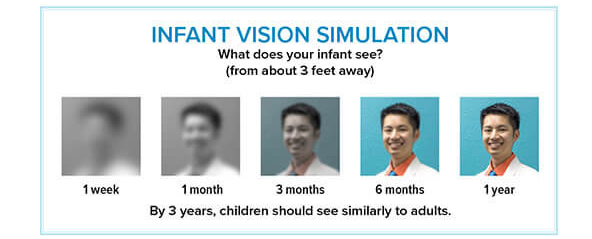신생아 시력, 얼마나 볼 수 있을까? 월령별 시력 발달 가이드