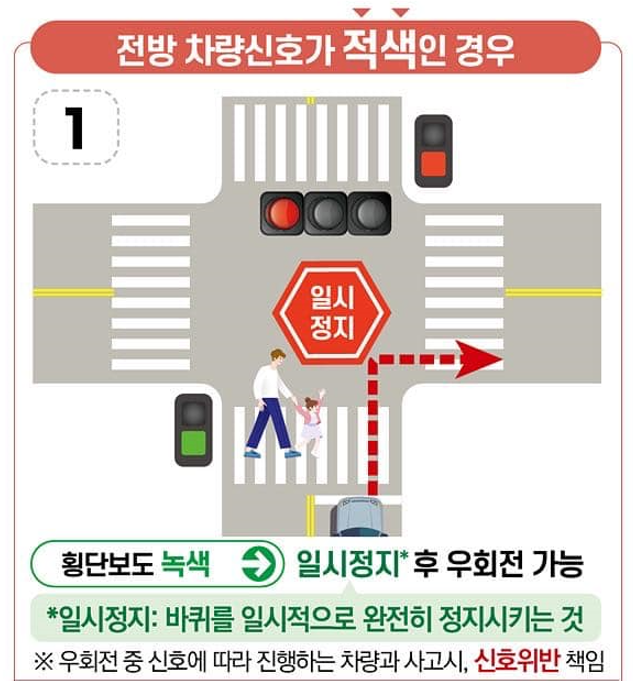 정지선 앞 횡단보도가 녹색일 경우