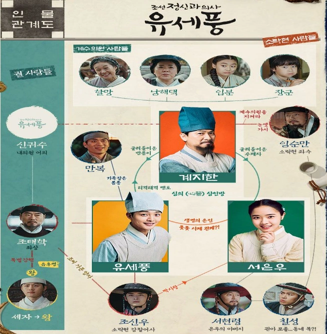 조선 정신과 의사 유세풍 인물관계도 