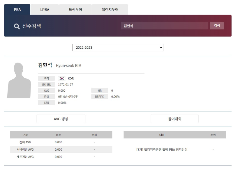PBA 프로당구에 와일드카드로 출전한프로당구 해설위원, 김현석 당구선수의 PBA 프로당구 프로필은 아직 없습니다.(2023년 1월 20일)