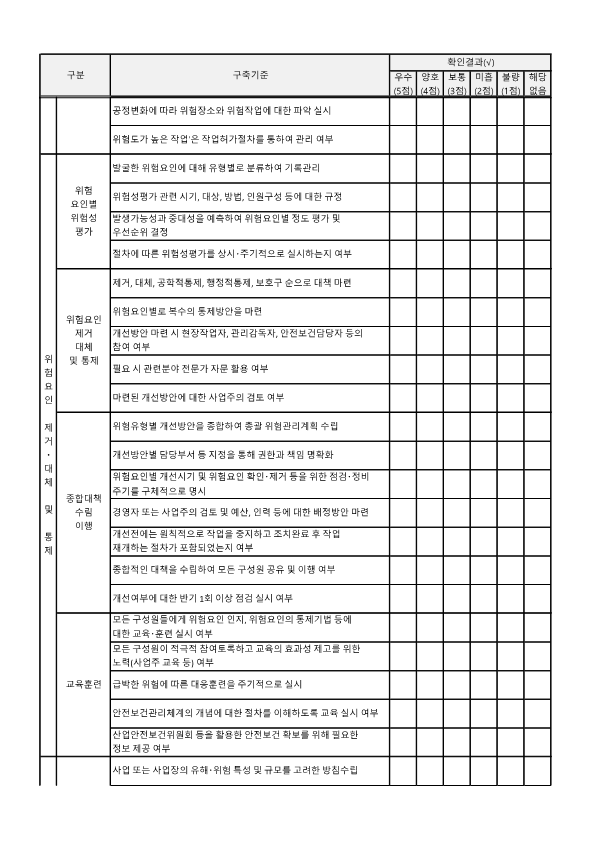 안전관리체계구축 점검표