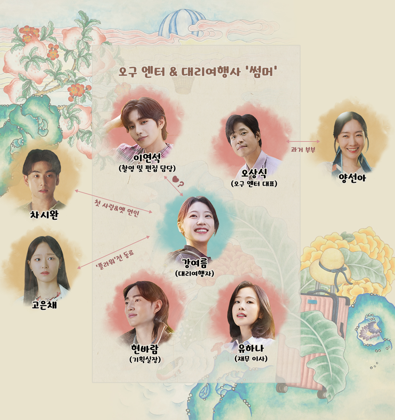 드라마 여행을 대신해 드립니다 재방송 다시보기 인물관계도