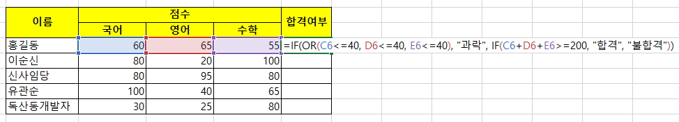 중첩 IF문을 사용하는 방법 설명