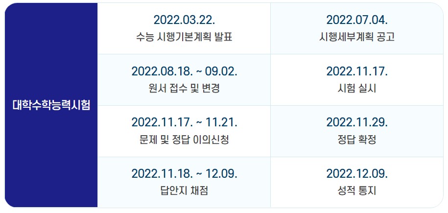 2023년 수능 일정 계획