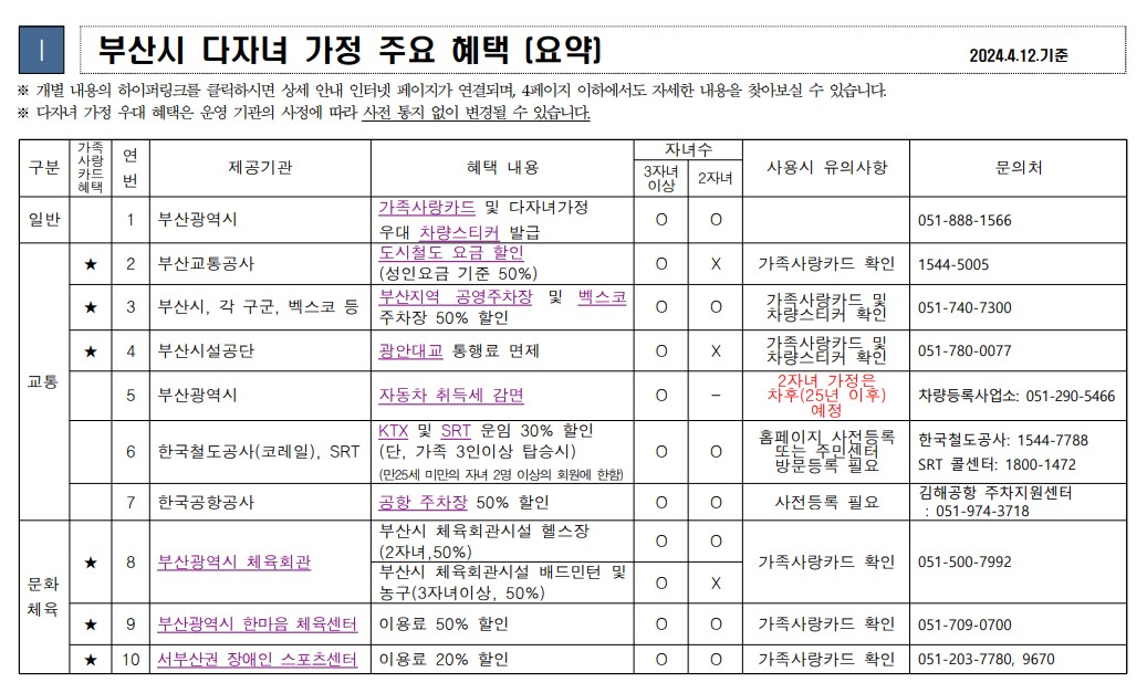 부산 다자녀 가정 주요혜택