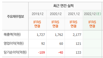 금양 실적