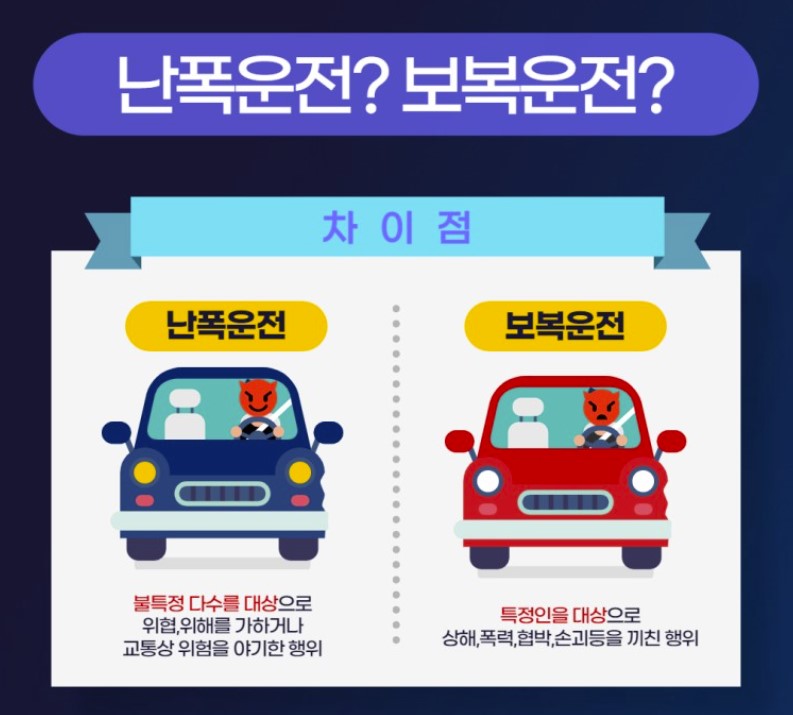 난폭운전과-보복운전의-차이점