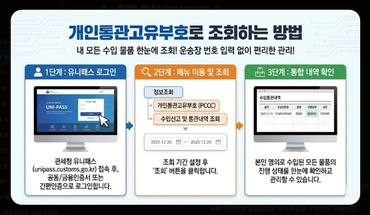관세청 유니패스 통관조회