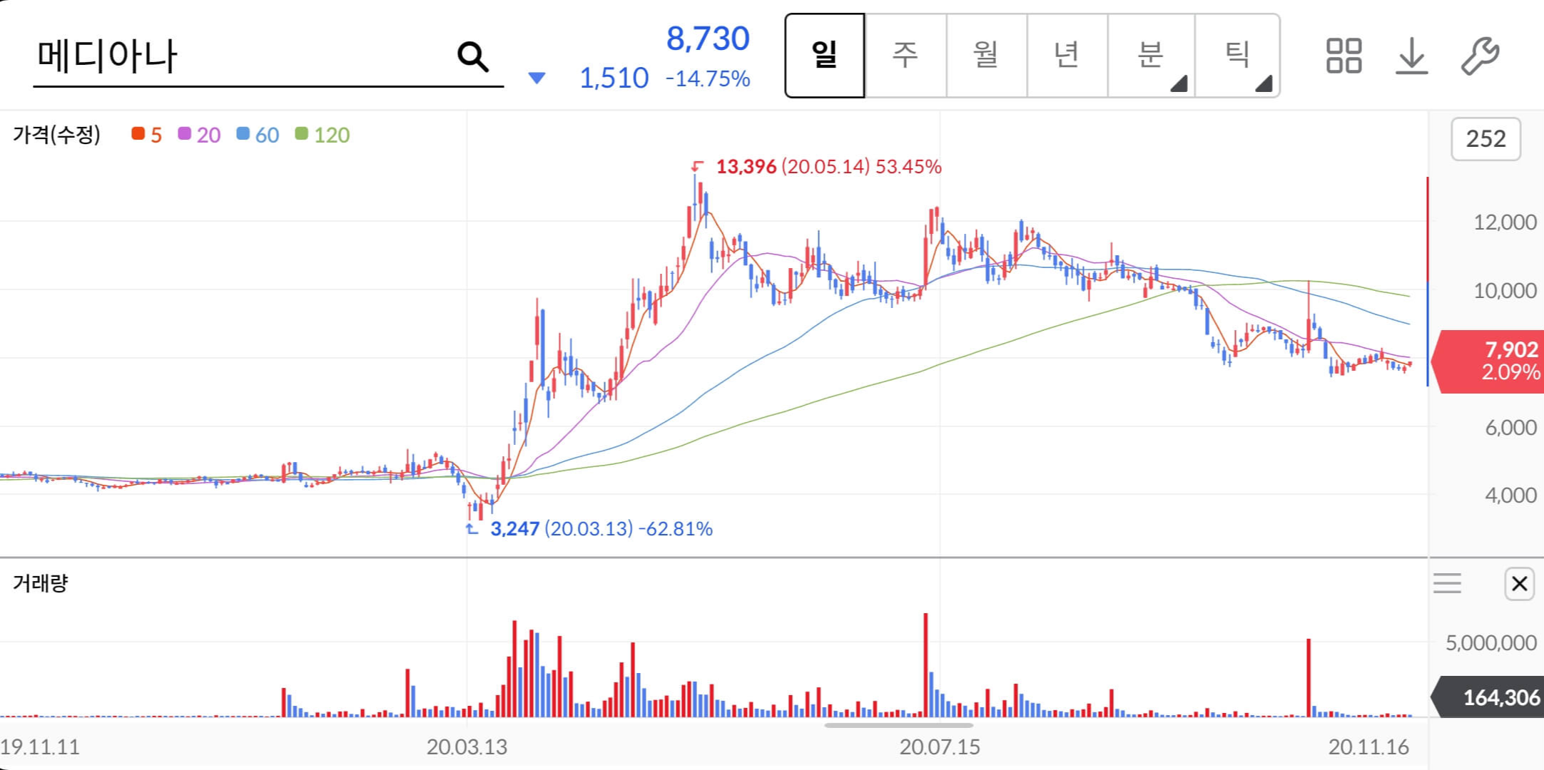 메디아나-주가-전망-배당금-알아보기