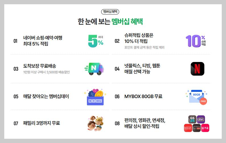 네이버플러스-멤버십-혜택