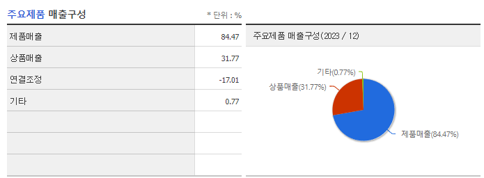 이지바이오_주요제품