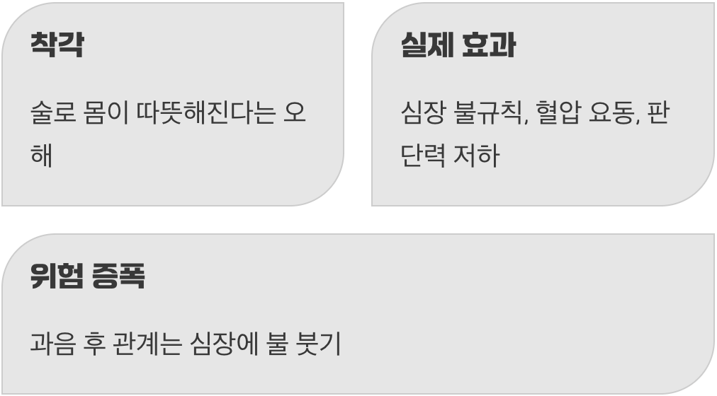 최악의 조합, 음주 후 관계