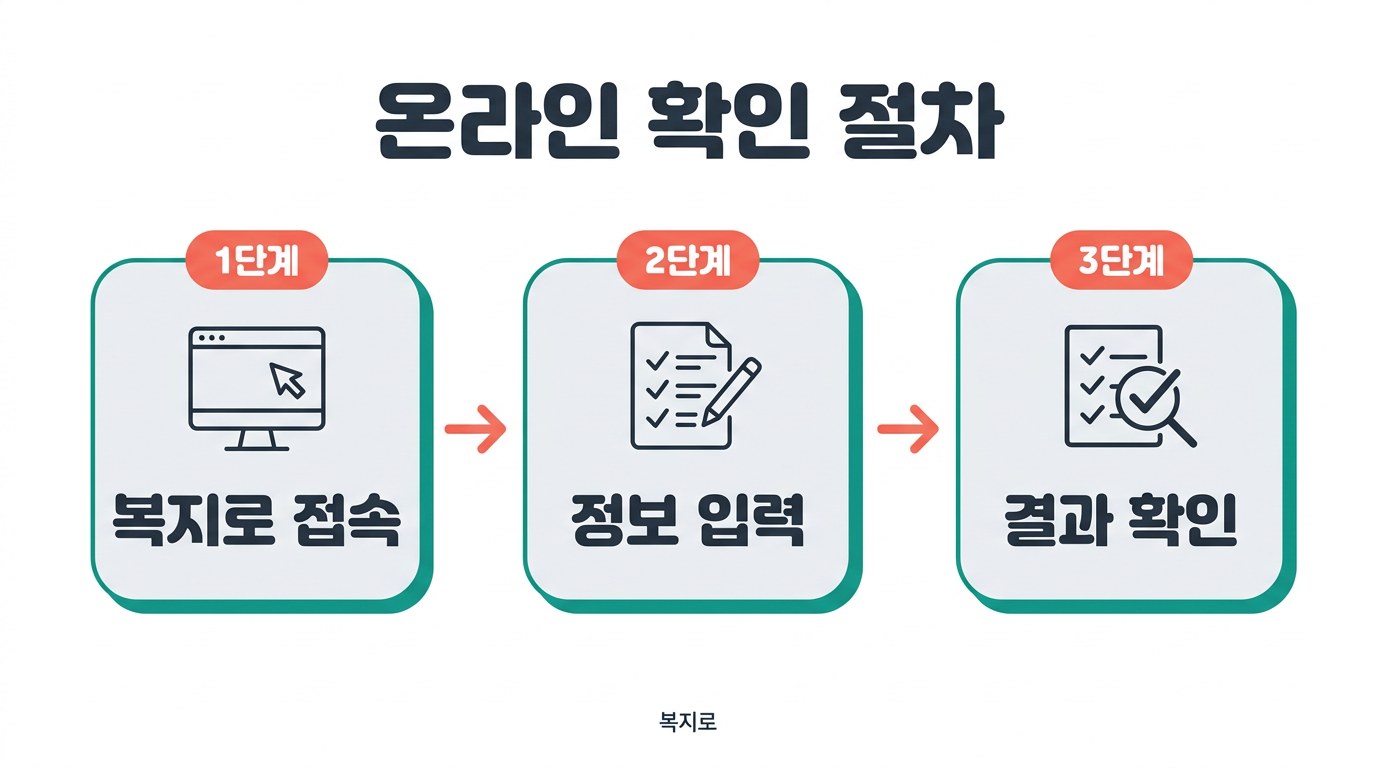 기초연금 모의계산 온라인 확인 절차