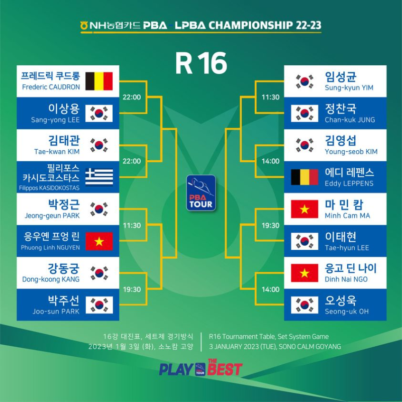 NH농협카드 PBA챔피언십 22-23 16강 경기 결과