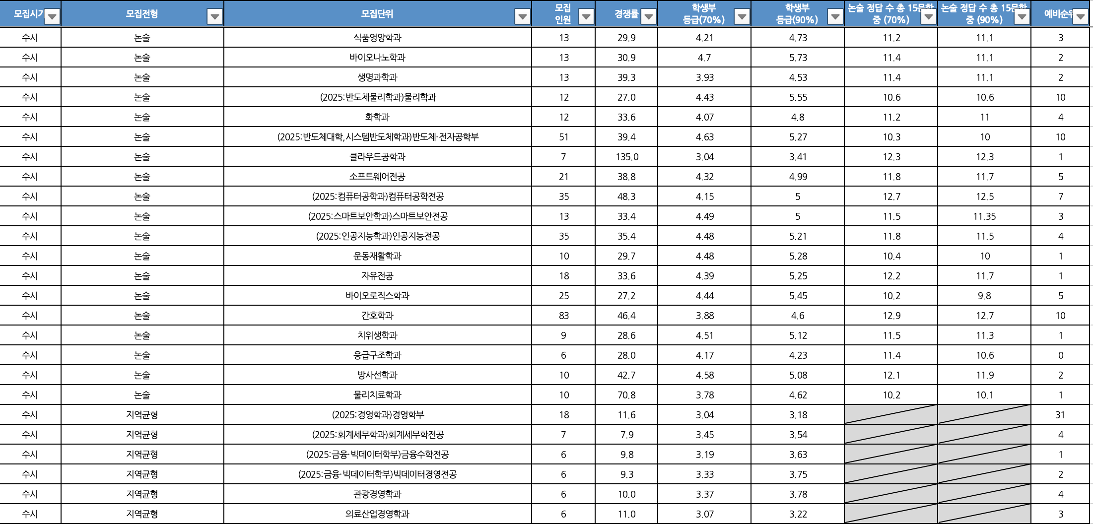 2024 가천대 수시 추가합격 예비번호