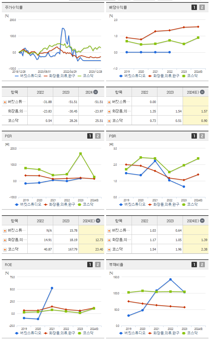 버킷스튜디오_섹터분석