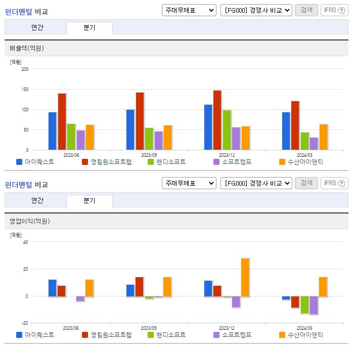 아이퀘스트_업종분석
