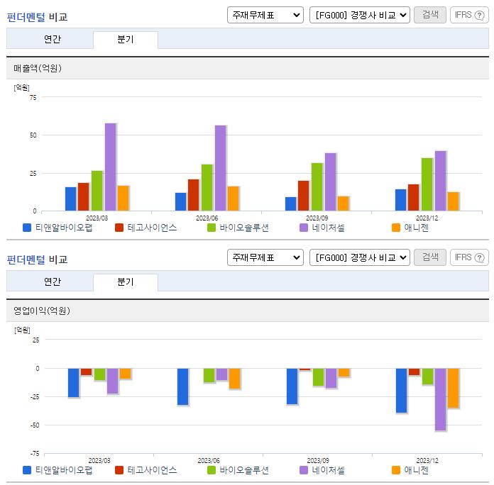 티앤알바이오팹_업종분석