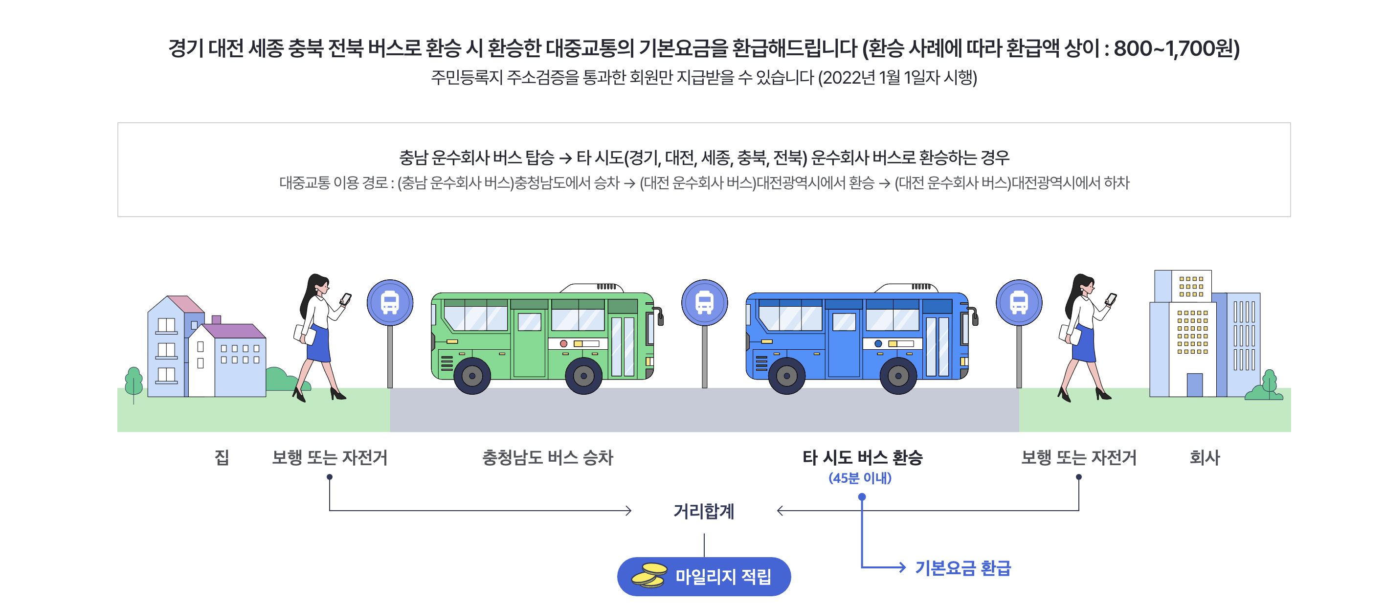 충남형 알뜰교통카드 소개 및 방법 이미지.