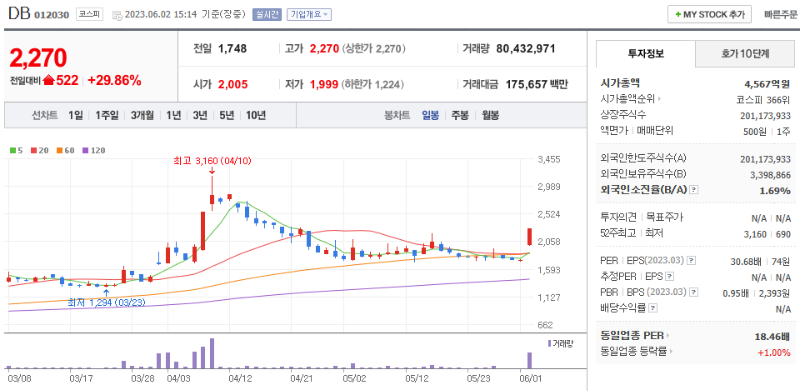 DB 종목 정보