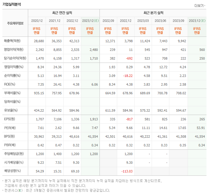 대신증권_실적자료
