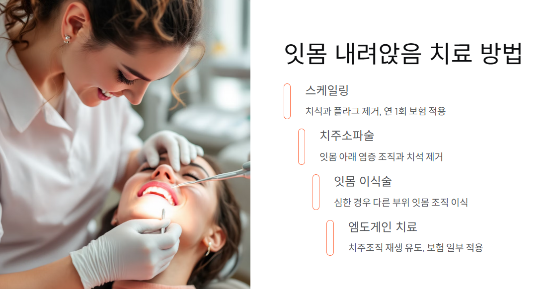 잇몸 내려앉음, 치료는 어떻게 할까요?