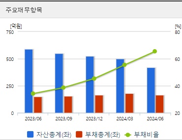 펩트론 주가 전망 재무지표 (1016)
