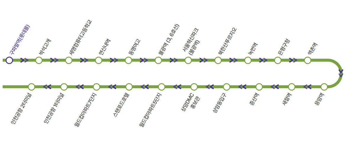 6012번 공항버스 노선