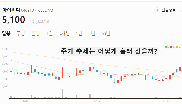 유리기판 관련주 대장주 테마주 주식 TOP10