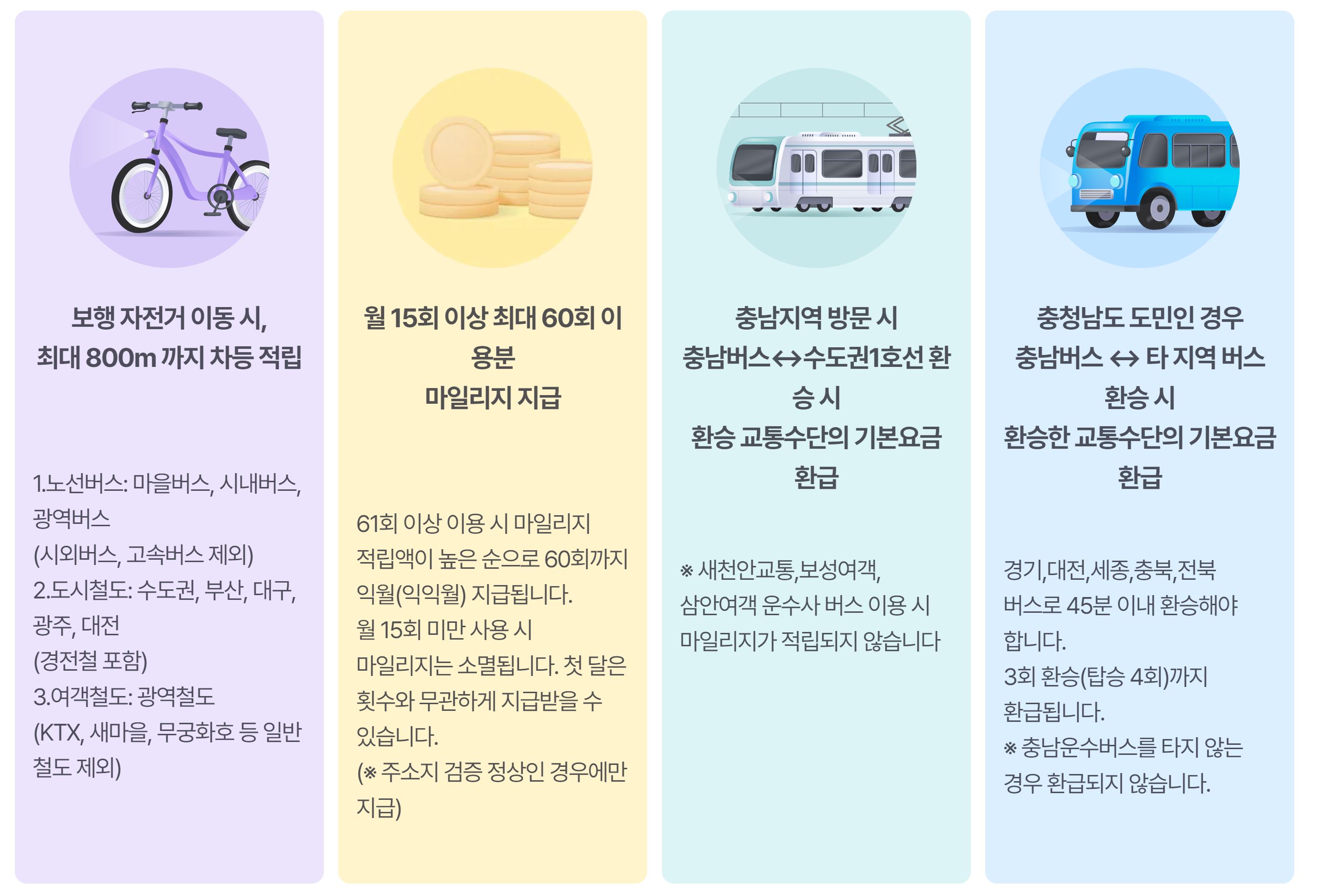 알뜰 교통카드 적립기준