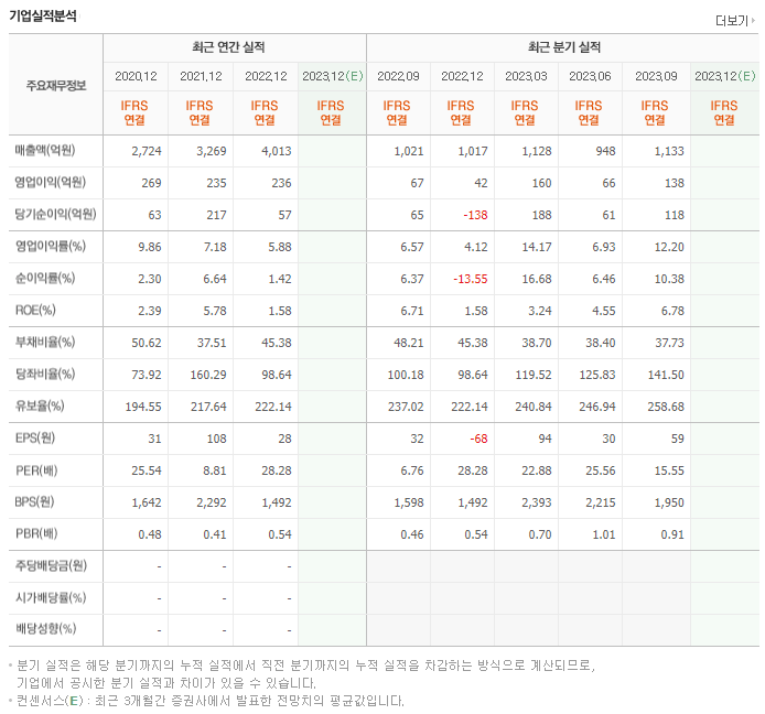 DB_실적자료