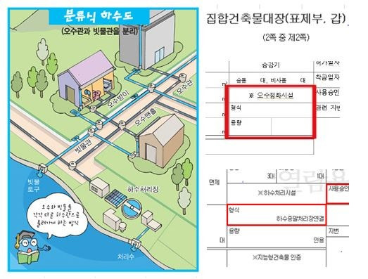 오수정화시설