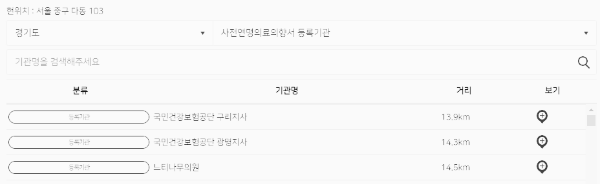 작성하는곳: 경기도