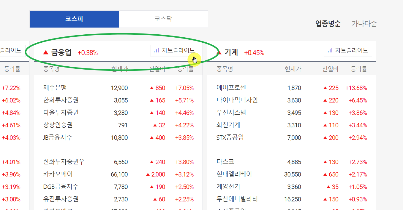 다음증권 전종목시세표 두번째