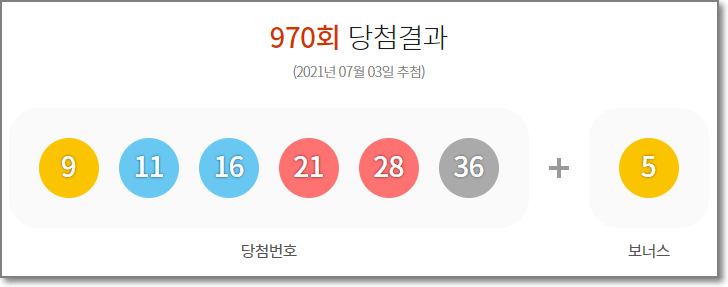 970회-로또-당첨번호