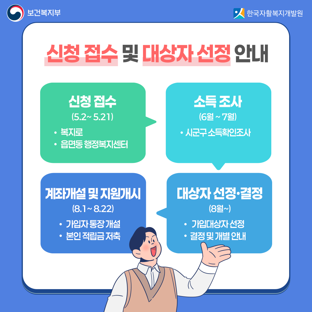 2025 청년내일처축계좌 신청하기&amp;#44; 신청 방법&amp;#44;자격 요건&amp;#44; 지원 금액 및 절차 안내