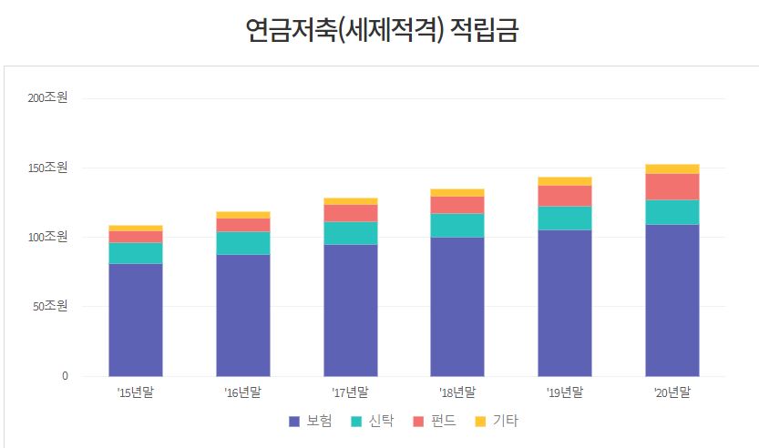 연금저축