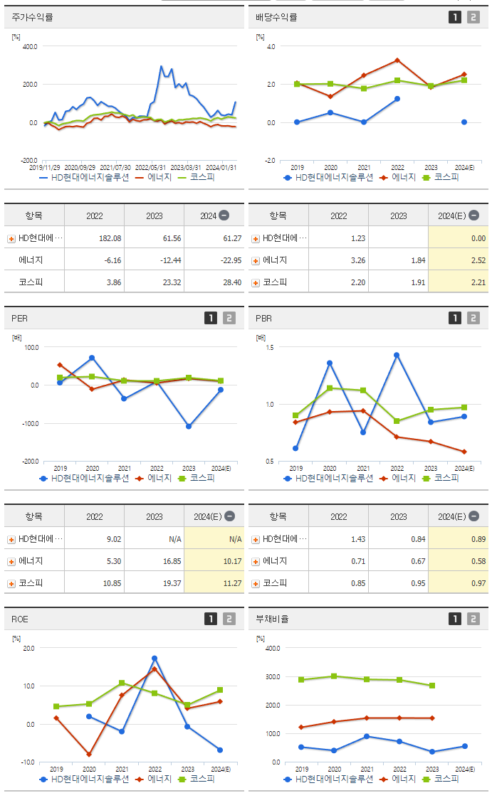 HD현대에너지솔루션_섹터분석