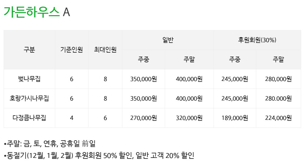 천리포수목원-요금