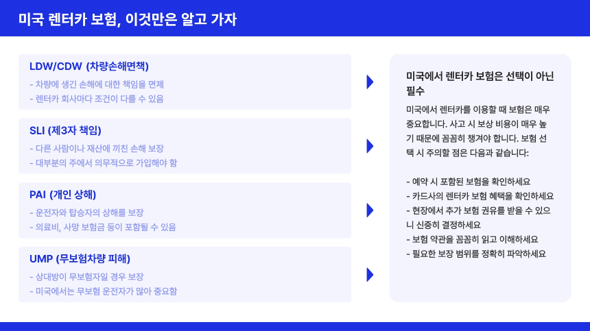 처음 해보는 미국 렌터카, 이 글 하나로 끝낸다 대여부터 반납까지 A to Z